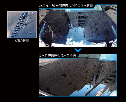 施工直後の撥水状態性